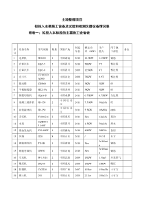 土地整理项目拟投入主要施工设备及试验和检测仪器设备情况表