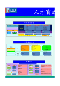 丰田：人才育成管理板