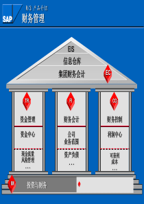 企业集团成本管理的对策(1)