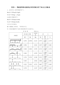 等截面等跨连续梁在常用荷载作用下的内力系数表