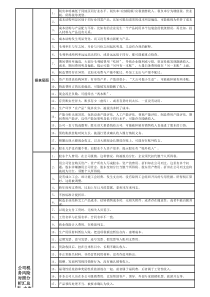 公司税务风险对照分析汇总表-内审工具参考