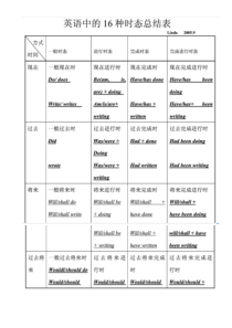 英语中的16种时态总结表