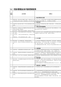 内部控制手册第3部分-内控矩阵(C)——14-1税务管理业务控制矩阵