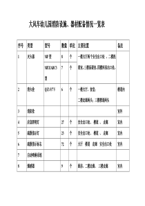 消防设施-器材配备情况一览表