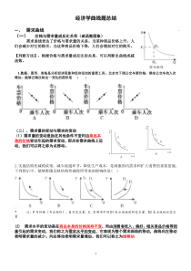 经济生活曲线题和计算题练习(最新整理-很实用)