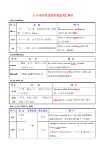 初中英语常用易混词汇辨析