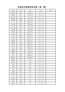 信息技术初级培训安排(第一期)