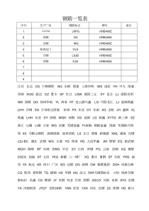 最新钢筋标志一览表.pdf