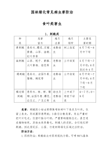 园林绿化常见病虫害防治