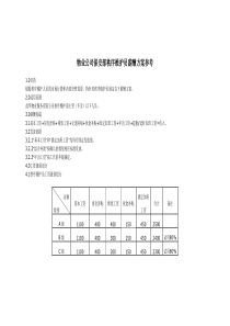 物业公司保安部安防员薪酬方案参考