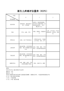 新生儿疼痛评估量表NIPS