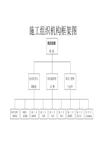 施工组织机构框架图