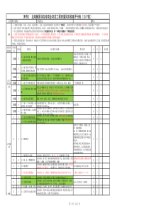 龙湖集团非自持商业项目工程质量风险检查评分表(2017年版)