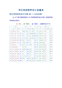 常见食物营养成分含量表(最新)