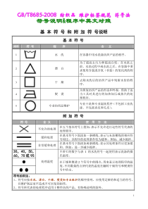 08版洗涤符号--中英文