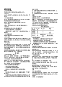 兽医临床诊断学复习资料