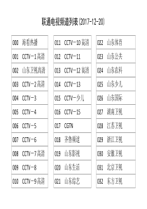 济南联通iptv电视频道列表节目表