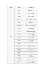 中国汉字听写大会考题及正确读音