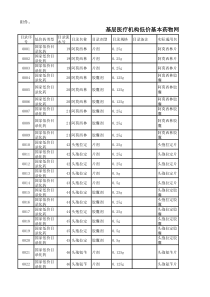 山西集中采购XXXX最新