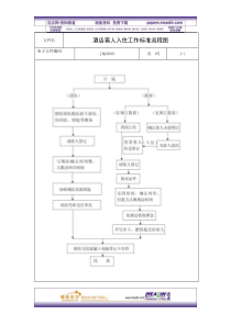 酒店客人入住工作标准流程图