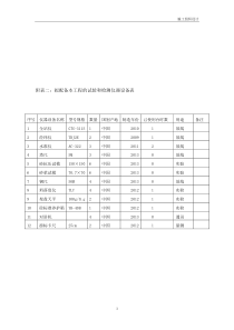 拟配备本工程的试验和检测仪器设备表