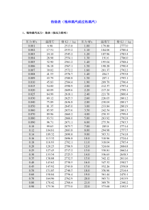 饱和蒸汽压力温度热焓对照表