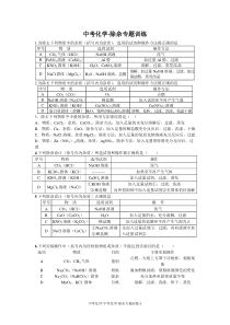 中考化学-选择-除杂