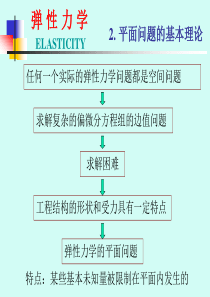 弹性力学课件考试题剖析