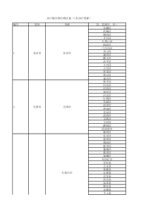 2017最新中国省市县列表