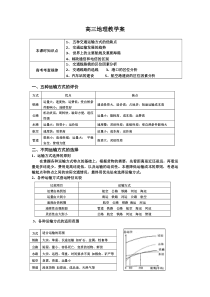 高三地理教学案—交通部分小专题