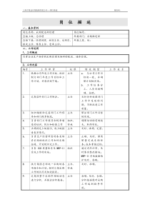 岗位说明书岗位职责主任级以上岗位描述(采购部)