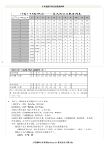 大乐透复式投注注数查询表