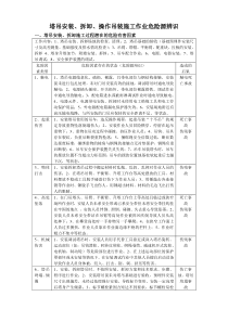 塔吊、安装、拆除、操作吊装作业危险源辨识