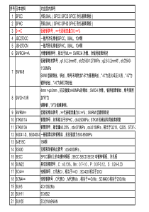 国内与日本材料牌号对应(非常实用)