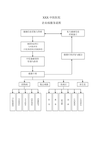 治未病服务流程图