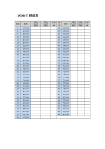 ISDB-T频道表