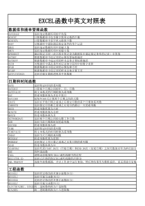 EXCEL函数中英文对照表