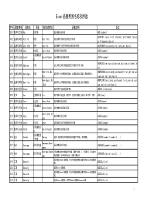 Excel函数名函数说明及函数公式