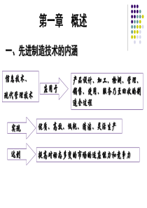 先进制造技术课件文字292