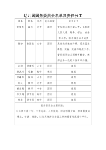 幼儿园园务委员会名单及责任分工