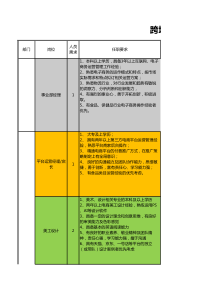 跨境电商事业部岗位说明书