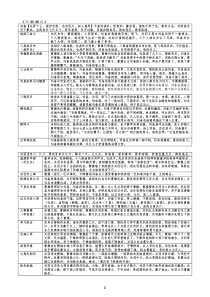 【高考名著】三国演义考点大全