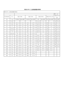 UPVC管道规格对比表