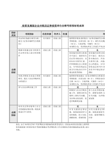 企业并购及证券投资岗位业绩考核指标表