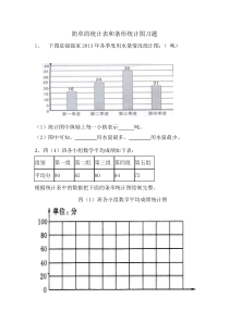 简单的统计表和条形统计图习题