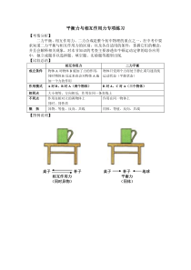 二力平衡与相互作用力专题训练