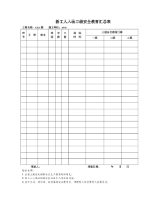 建筑企业三级安全教育记录及表格(全)