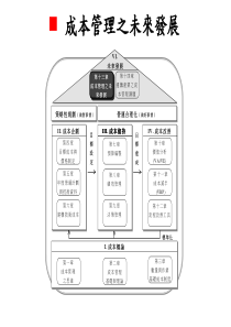 全面成本管理(4)