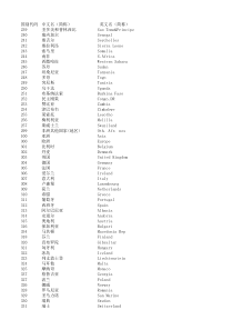 国家地区中英文对照表(Excel版)