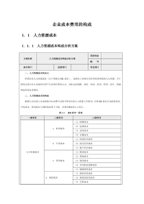 企业成本费用的构成